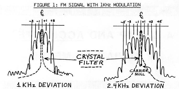 Spectral Analysis