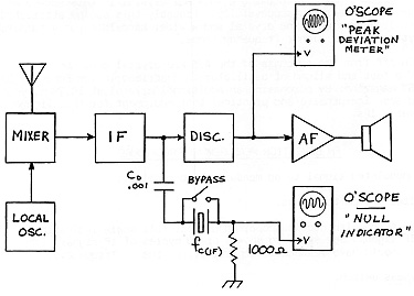 Block Diagram