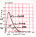 Deviation Graph