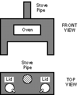 Stove Elevations